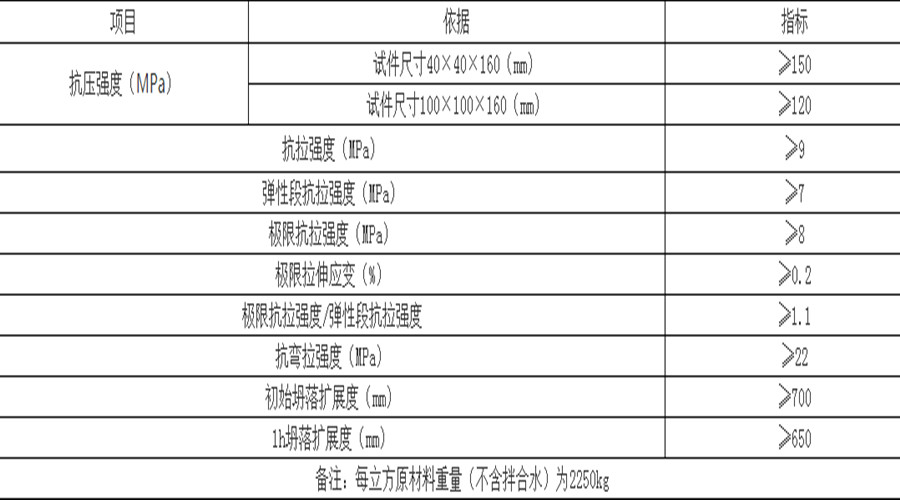 uhpc混凝土裝飾板性能指標