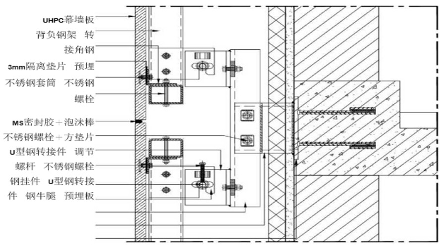 UHPC幕墻背附鋼架式安裝