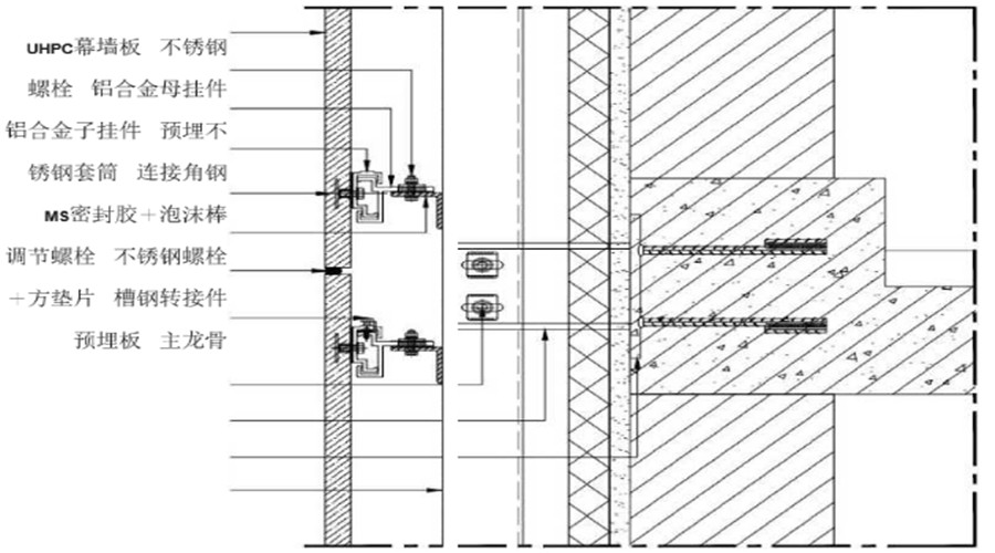 UHPC幕墻背栓式干掛安裝
