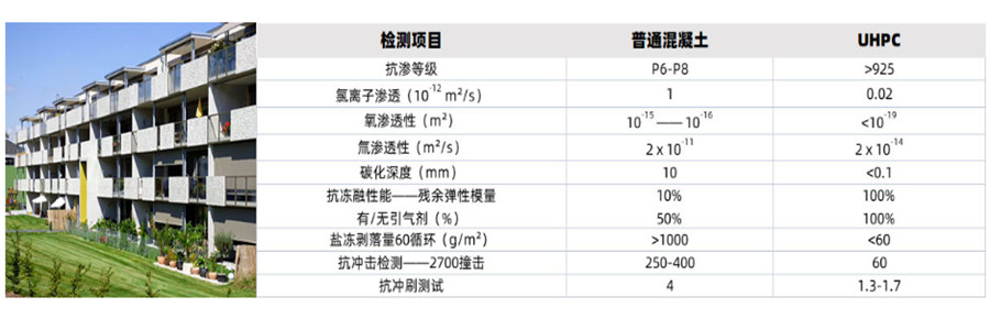 UHPC超高性能混凝土檢查