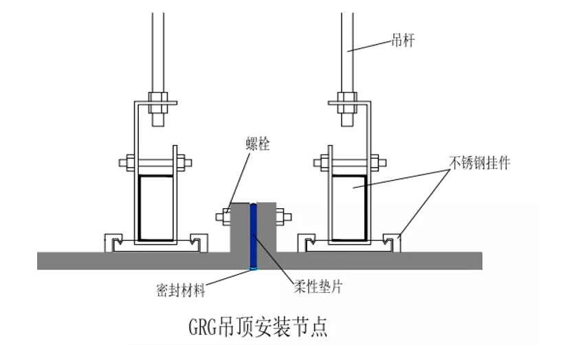 GRG材料安裝節(jié)點(diǎn)