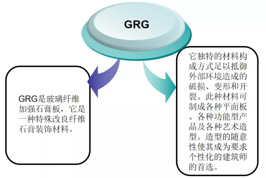 GRG材料介紹